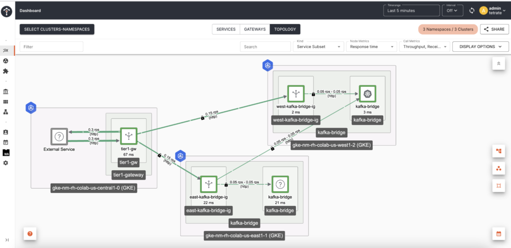 Tetrate Service Bridge automatically reroutes traffic