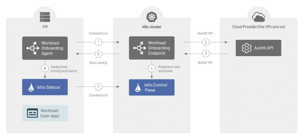 TSB's Seamless Mesh Expansion and Observability with Apache Skywalking
